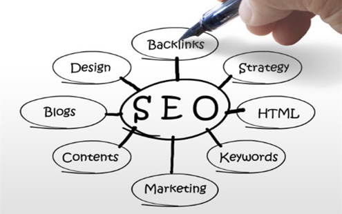 網站建設優化中，內鏈和外鏈哪個更重要？